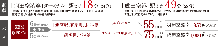 空港アクセス