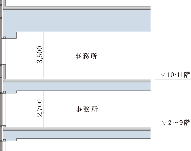 フロアスペック