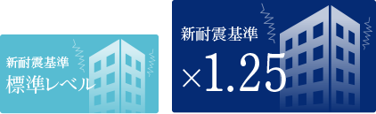 ＢＣＰサポート